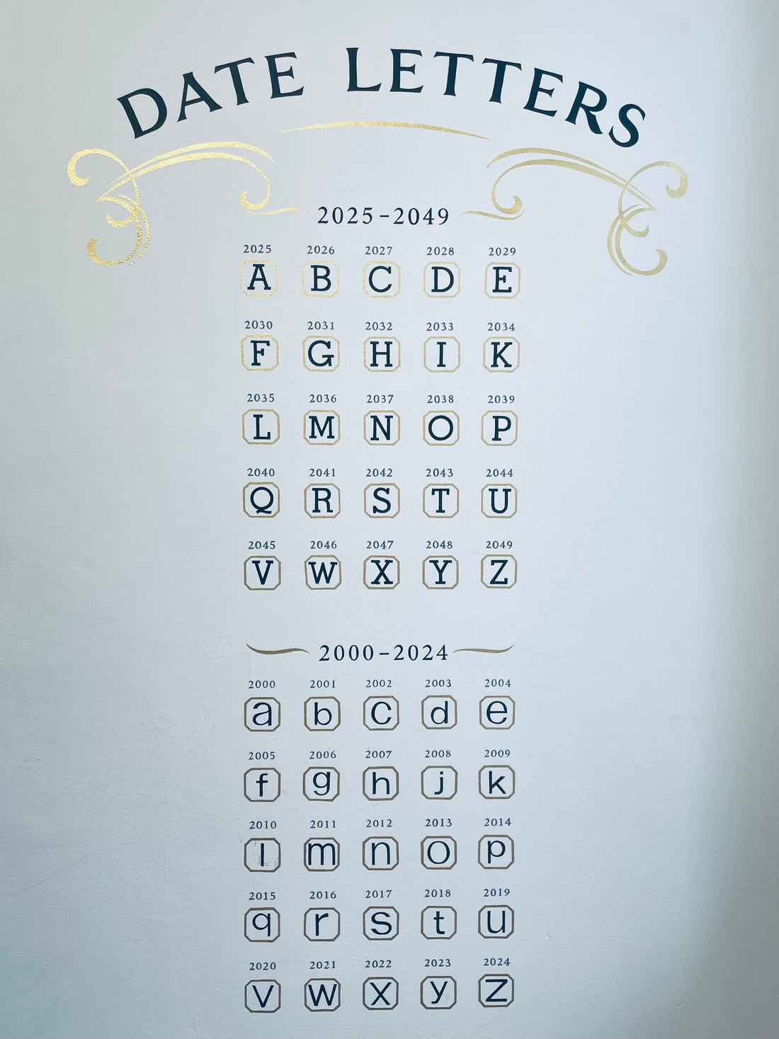 An image of the date letters from the London Hallmarking Office